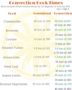 Convection Oven Cooking Time Chart - timechartprintables.com