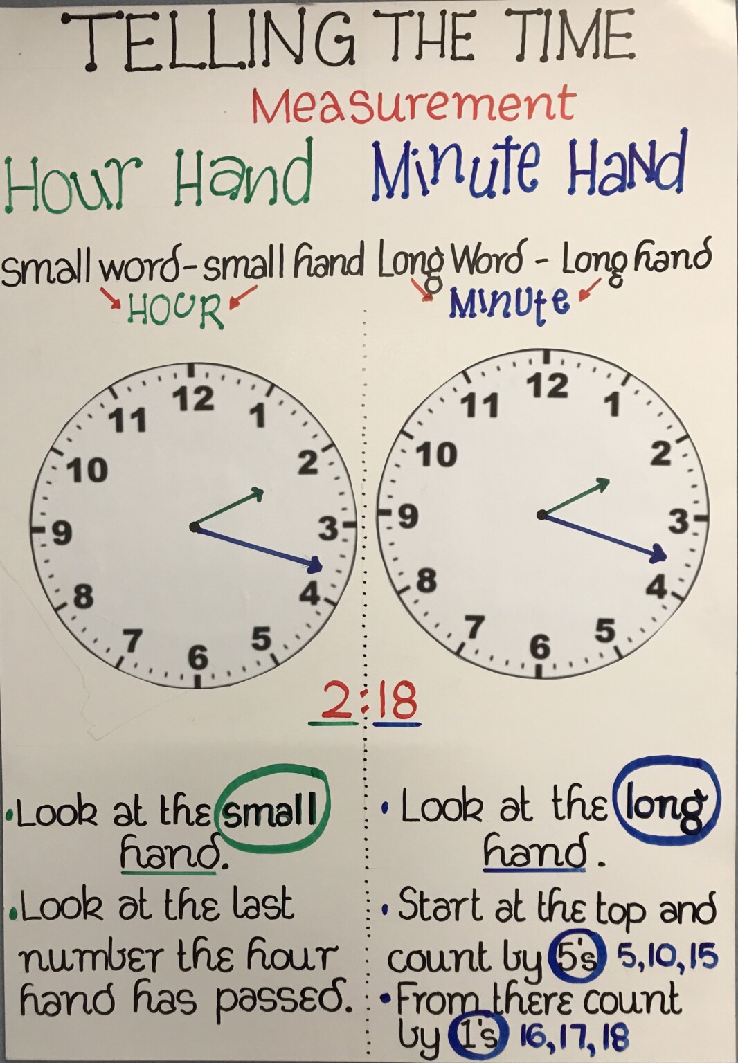Anchor Chart For Time - timechartprintables.com