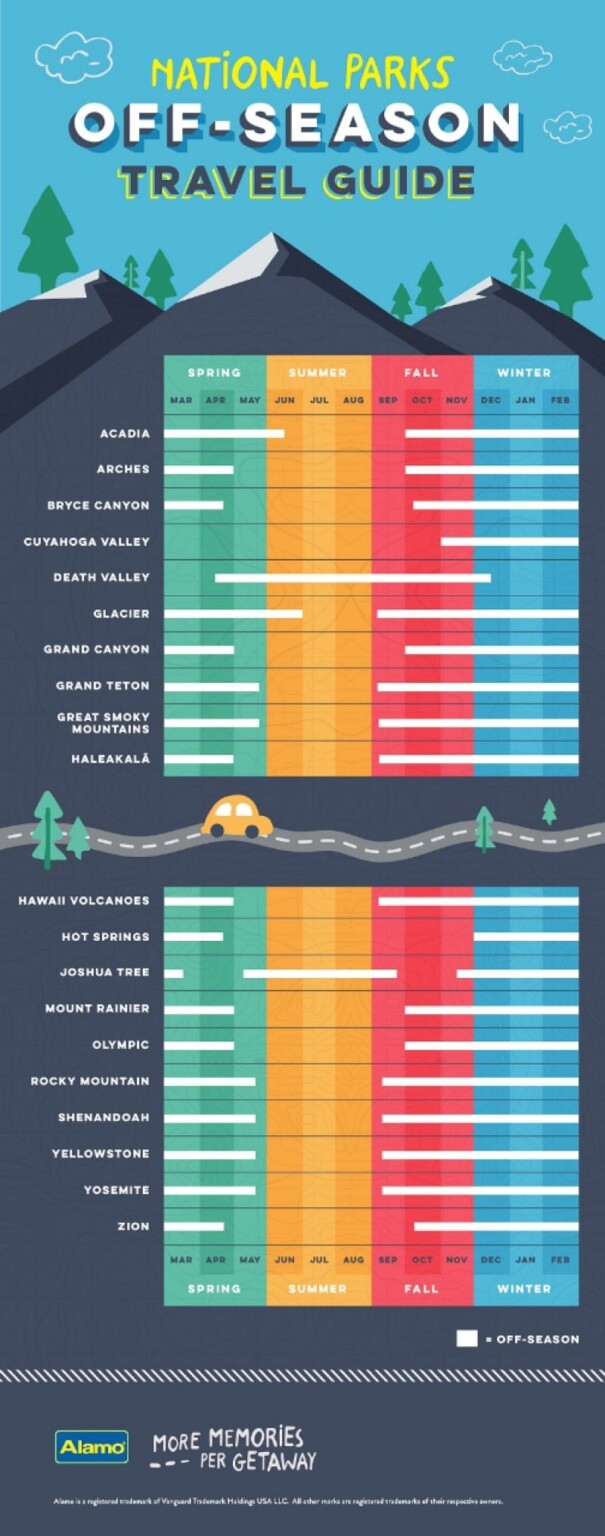 Best Time To Visit National Parks Chart