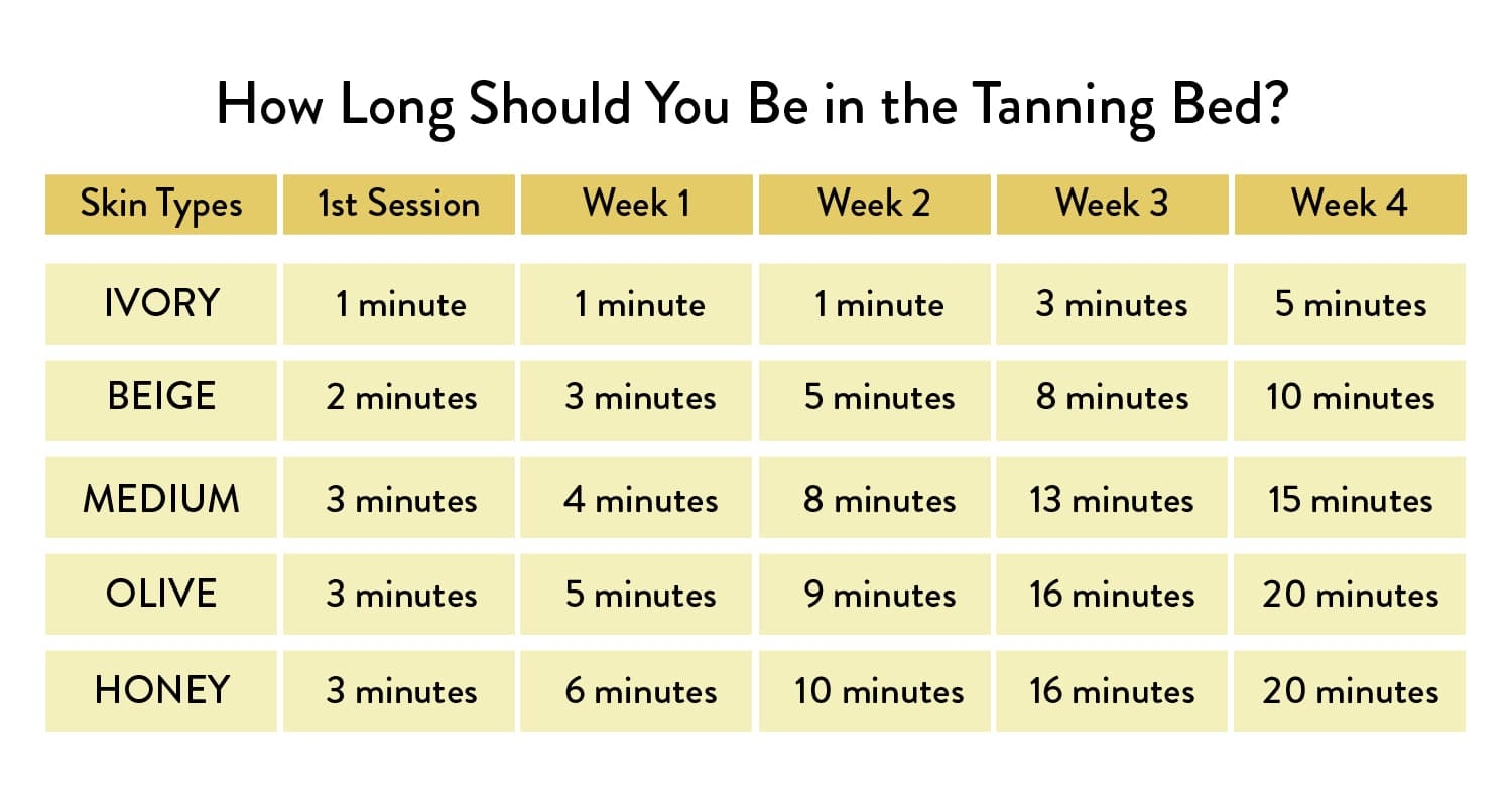 Tanning Bed Time Chart Timechartprintables Tanning Bed Time Chart Timechartprintables