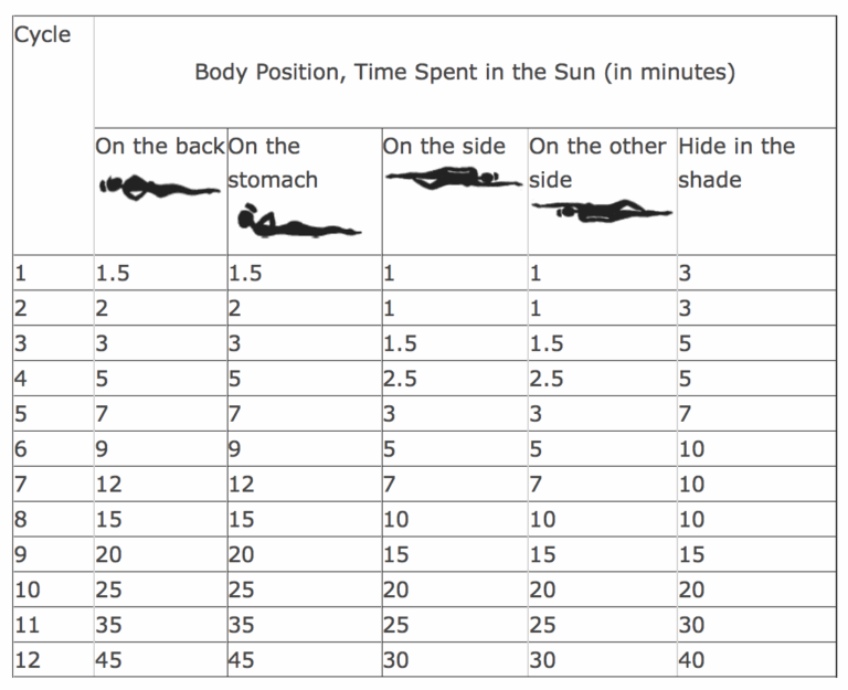 Tanning Time Chart