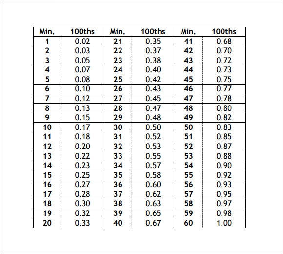 Time Conversion Chart 100Th TimeChart