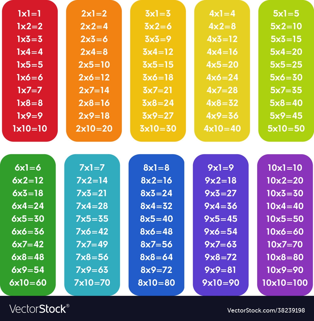1 10 Times Tables Chart Multiplication Chart Times Table 40 OFF