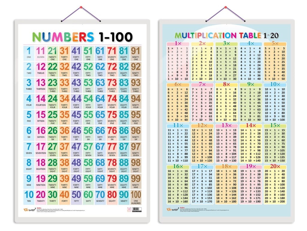 1 Through 100 Times Table Chart