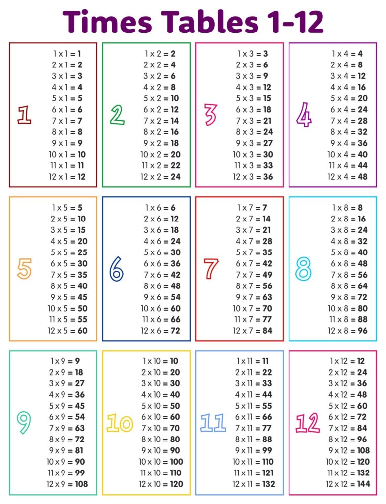 10 Best Printable Time Tables Multiplication Chart 20 Artofit