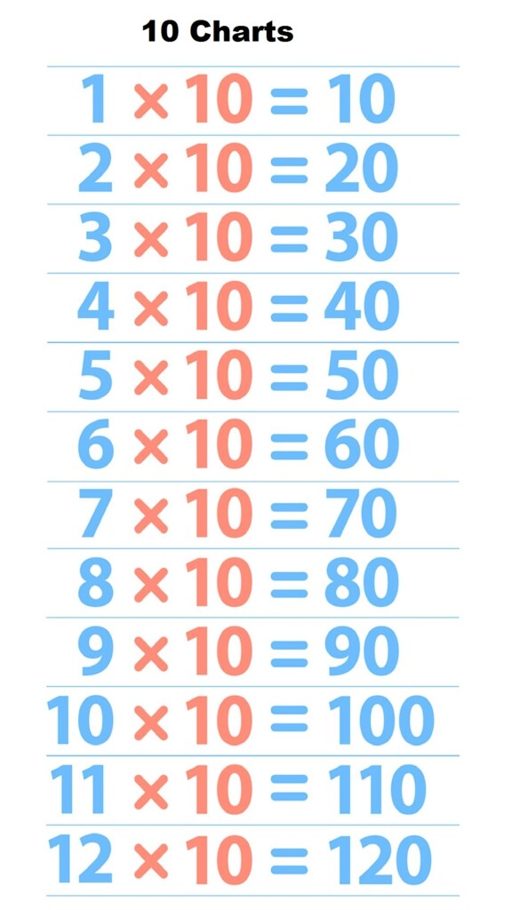 10 Times Table Chart 15 Cute Free Printables SaturdayGift 55 OFF