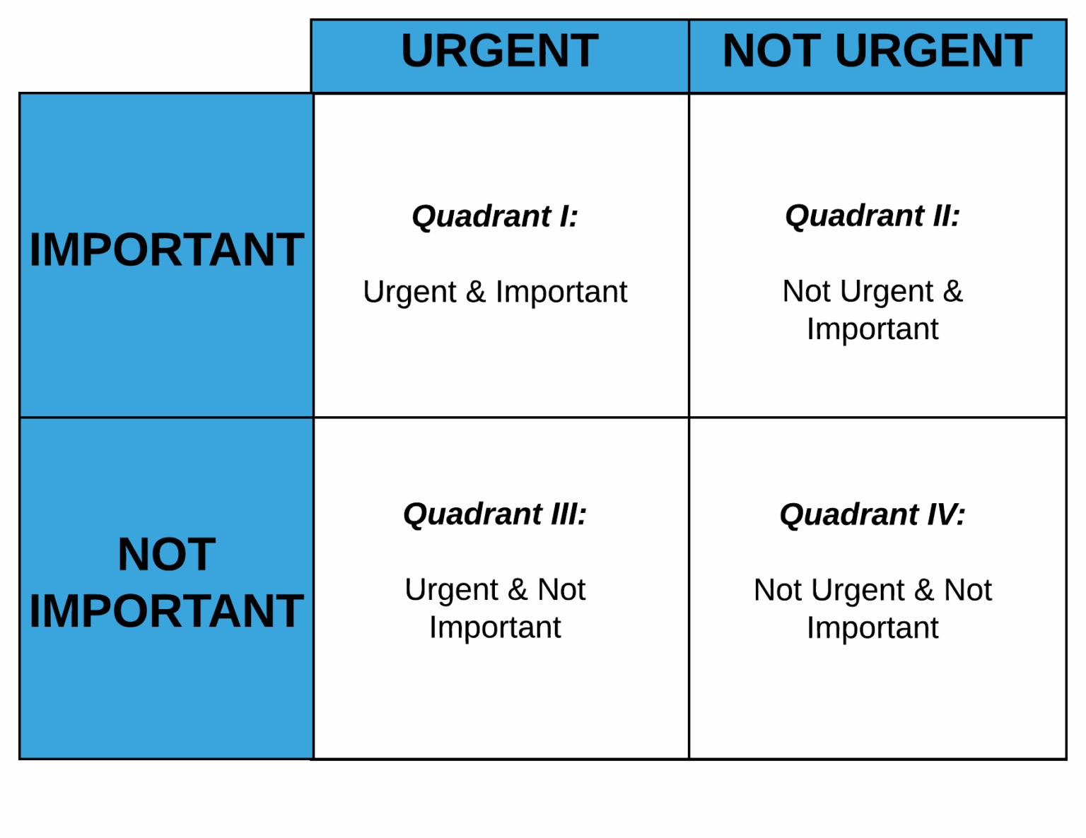 Time Management Chart - timechartprintables.com