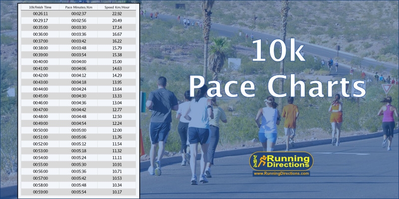 10k Pace Speed Charts In Km And Miles