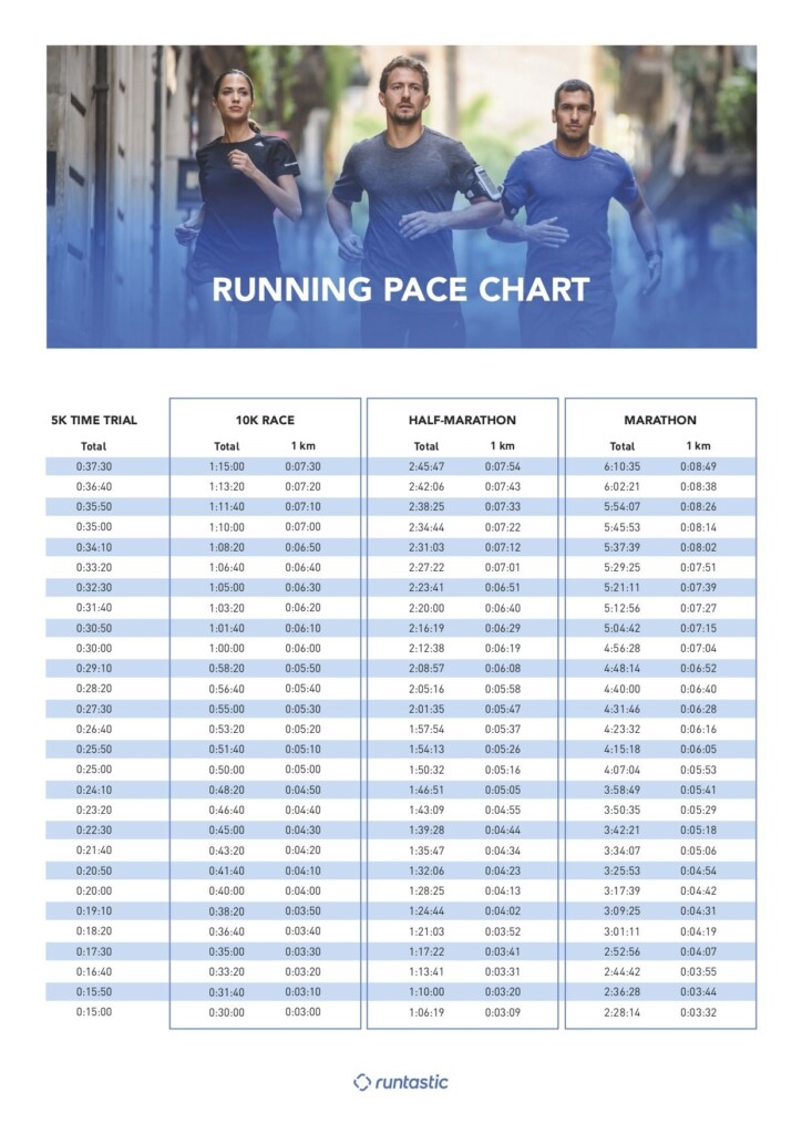 10K Race Pace Chart