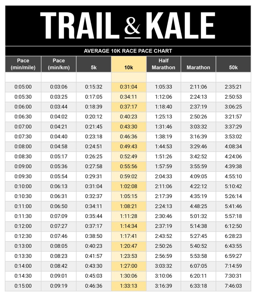 10k Training Plans For Beginners To Experienced Runners