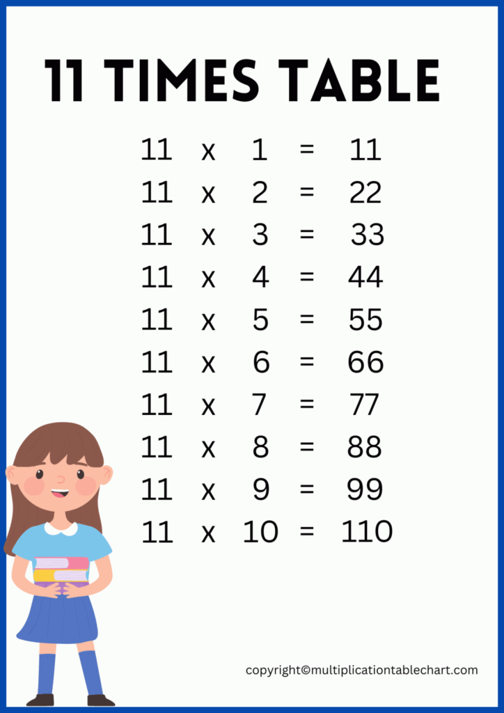11 Times Table 11 Multiplication Table Printable Chart