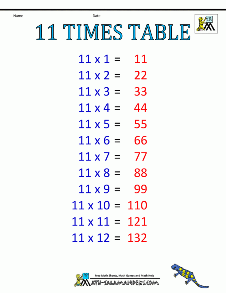 11 Times Table Chart Ideas Times Table Chart 4A8