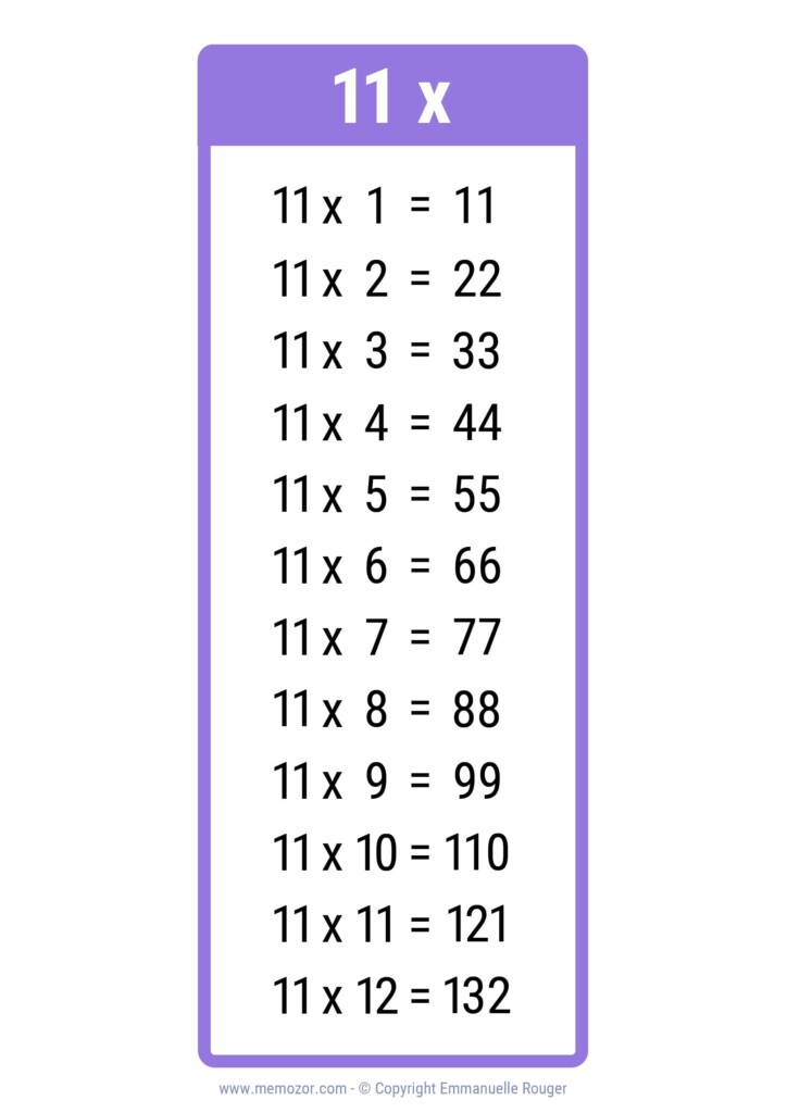 11 Times Table Chart Times Tables From 1 To 20