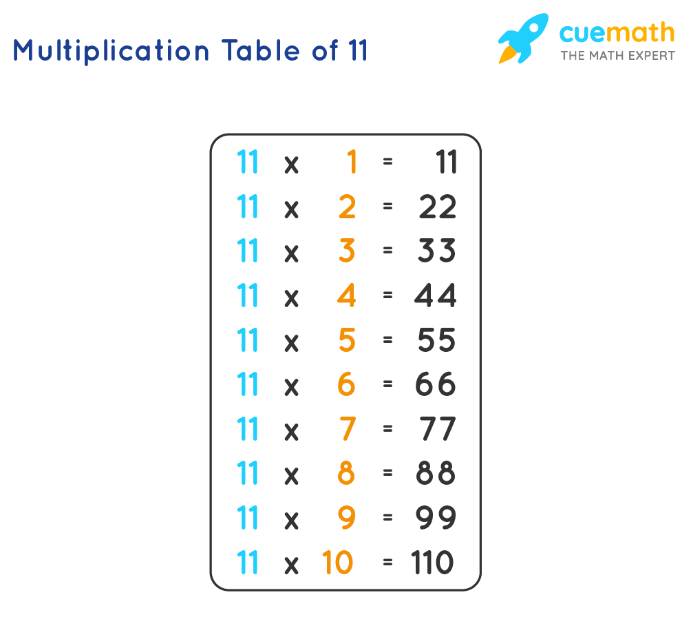 11 Times Table Learn Table Of 11 Multiplication Table Of Eleven