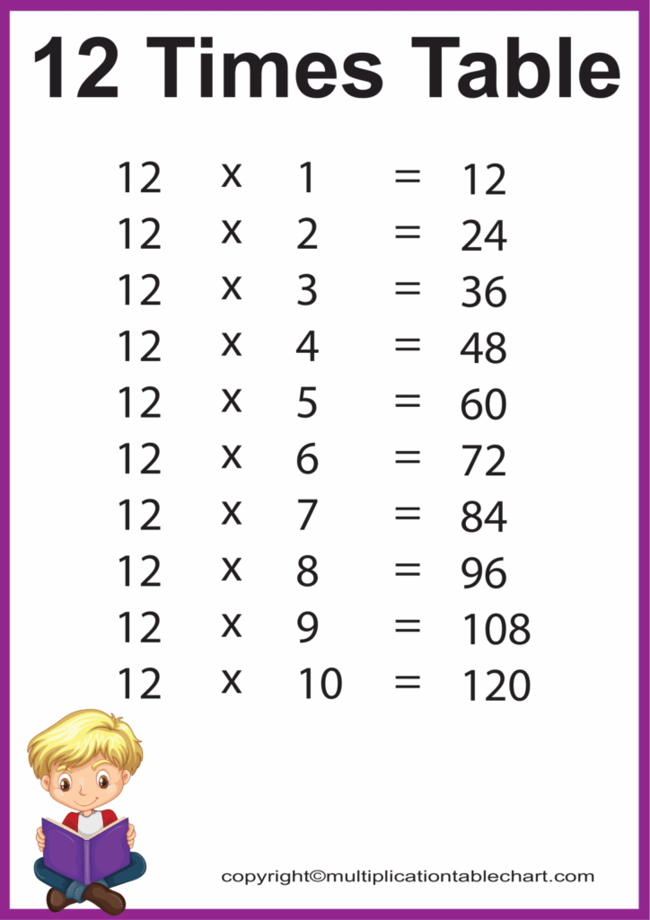 12 Times Table 12 Multiplication Table Printable Chart