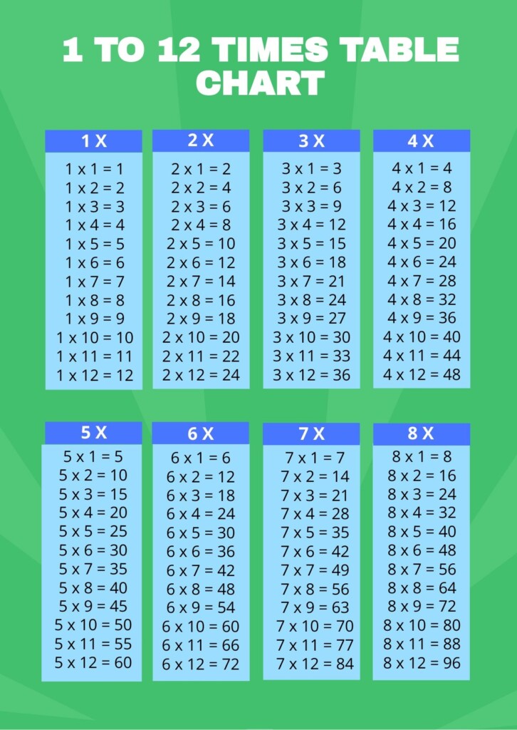 12 Times Table Chart Pdf Cabinets Matttroy