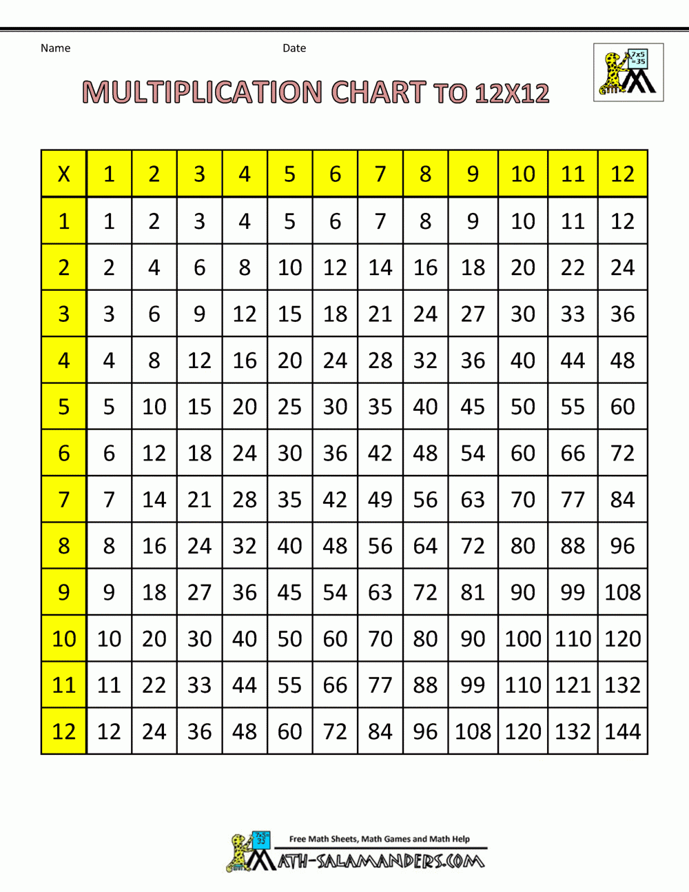 12X12 Multiplication Chart Printable