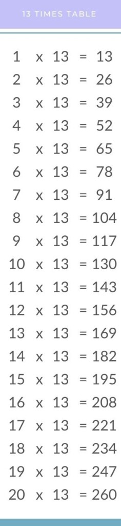 13 Times Table Chart Printable PDF Times Table Club