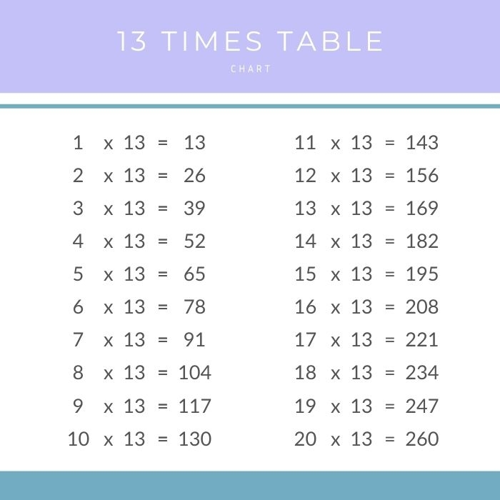 13 Times Table Chart Times Table Club