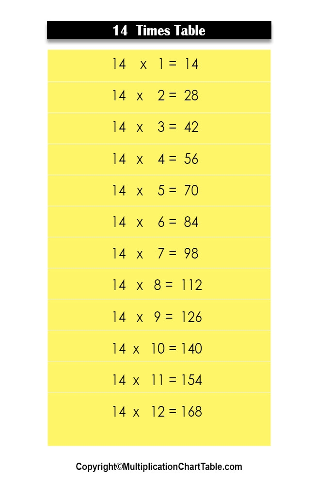 14 Times Table 14 Multiplication Table Chart 