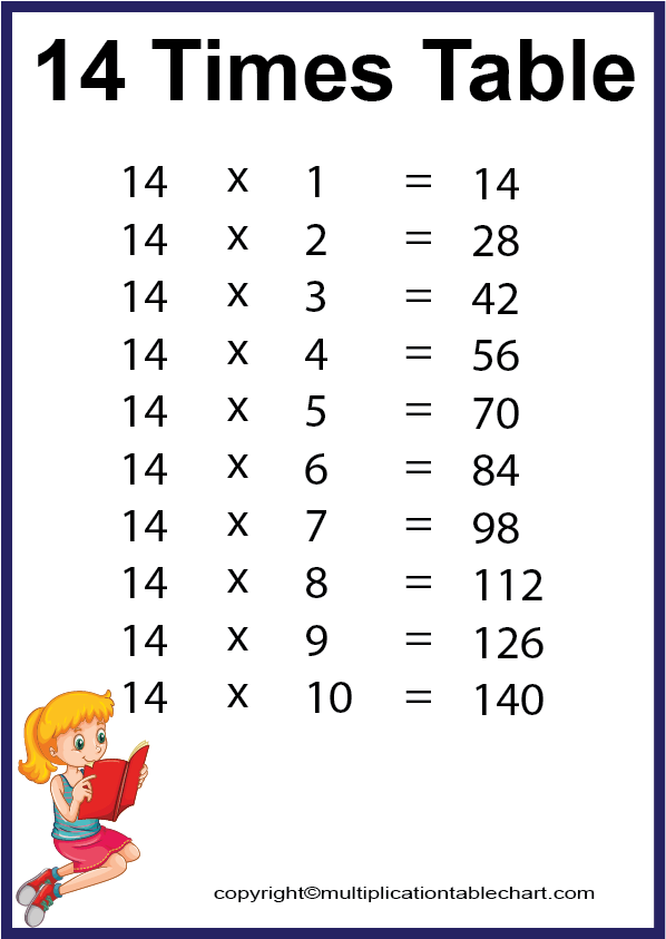 14 Times Table 14 Multiplication Table Printable Chart