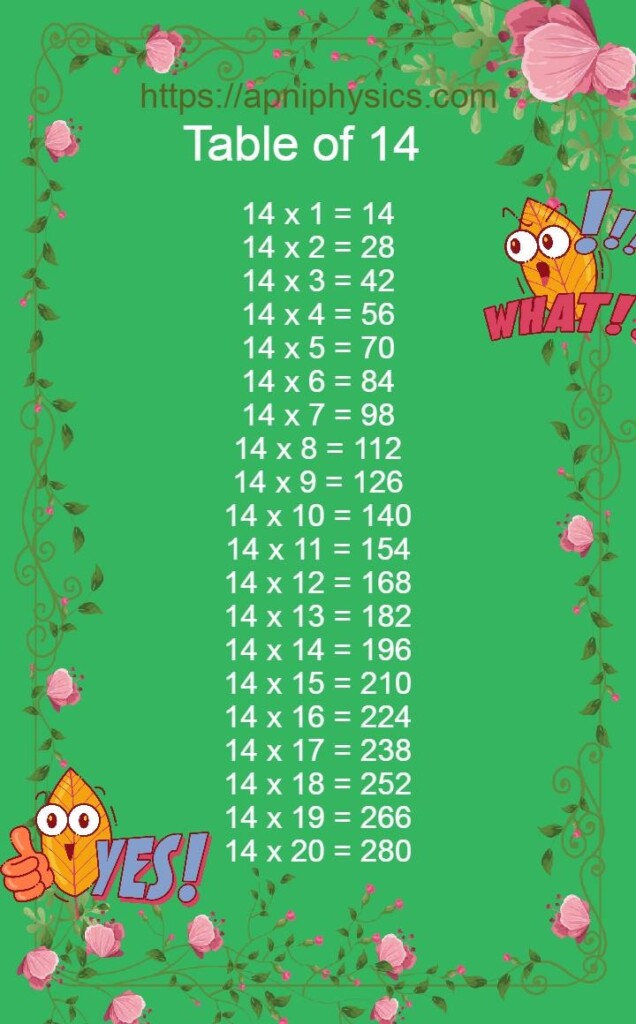 14 Times Table Chart For Kids