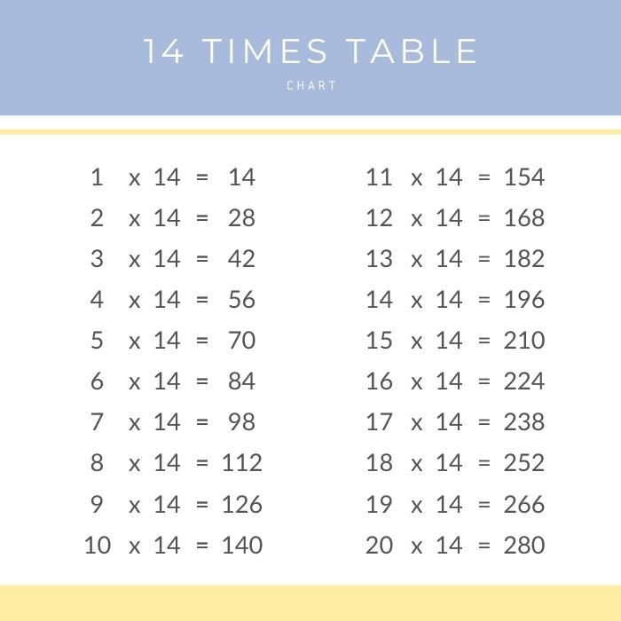 14 Times Table Chart Printable PDF Times Table Club