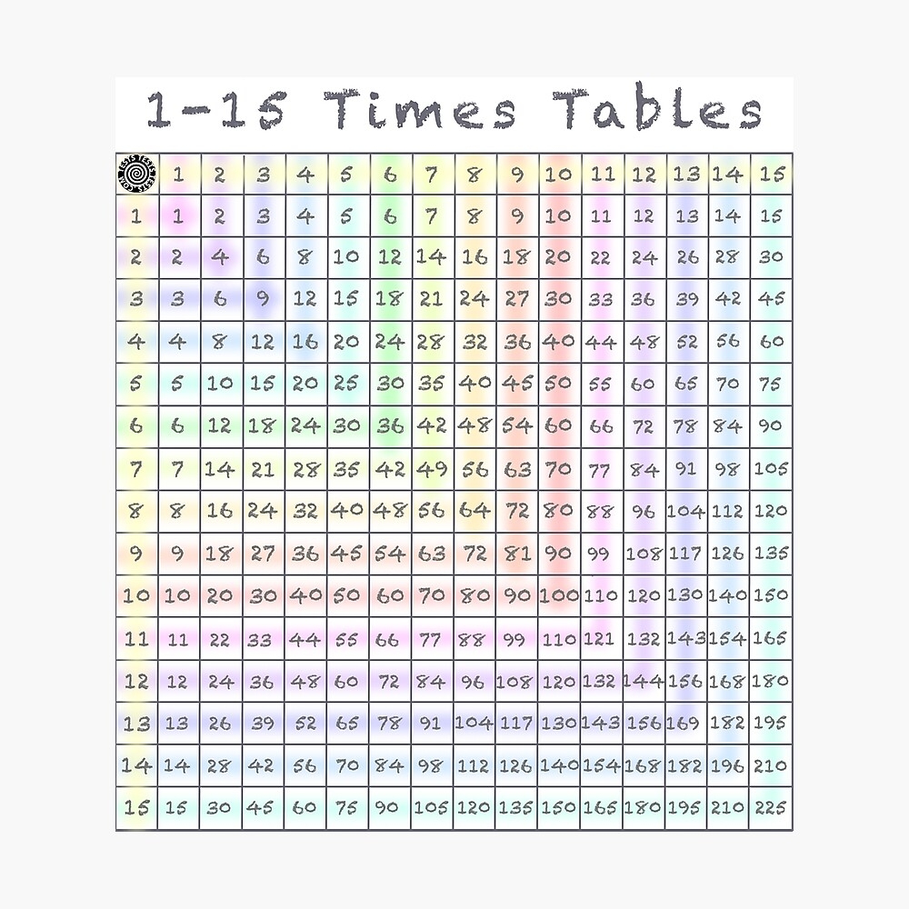 15 Times Table