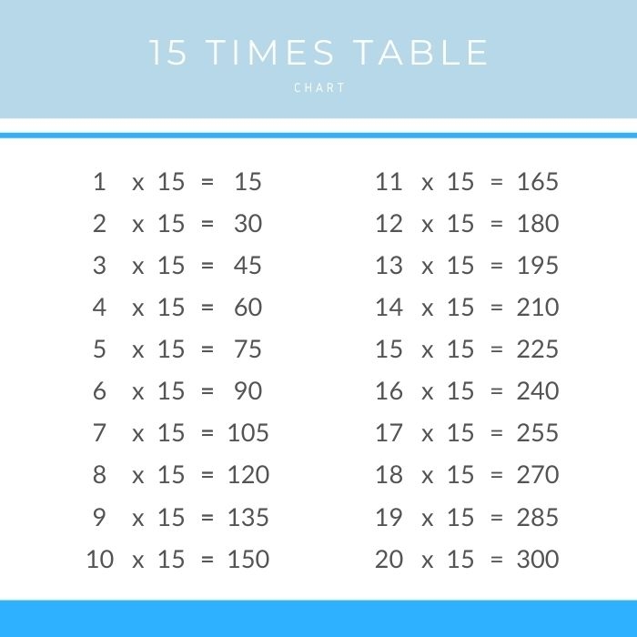 15 Times Table Chart Times Table Club