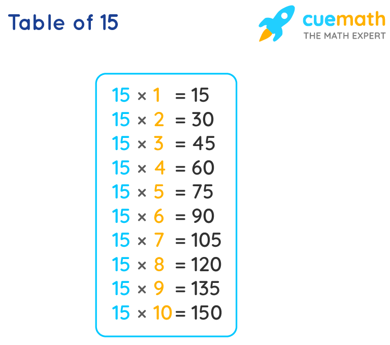 15 Times Table Learn Table Of 15 Multiplication Table Of Fifteen