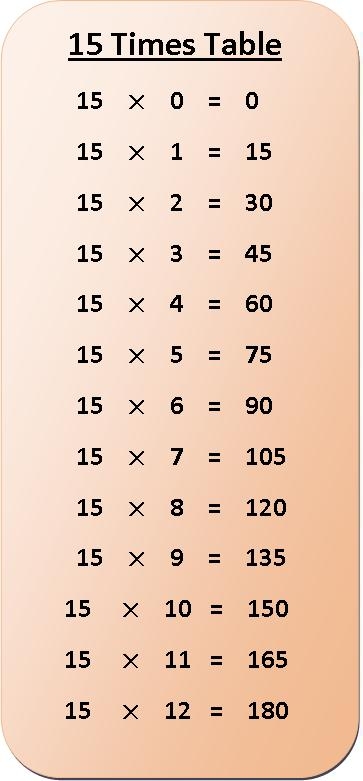15 Times Table Multiplication Chart Exercise On 15 Times Table 