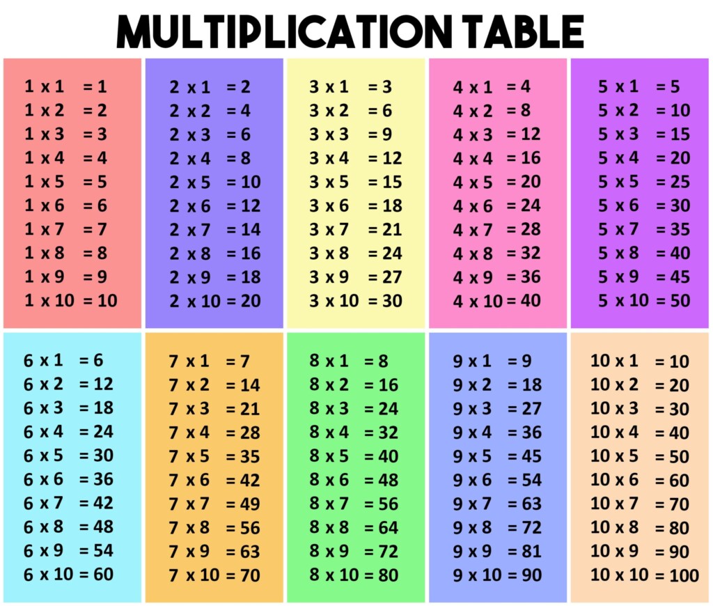 15 X 15 Multiplication Chart AlphabetWorksheetsFree