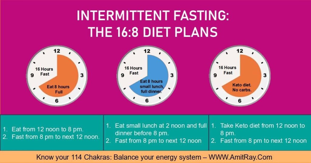 16 8 Intermittent Fasting A Beginner 39 s Guide Dr Amit Ray