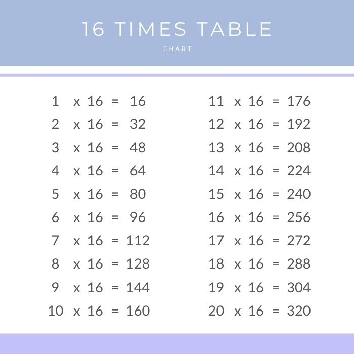 16 Times Table Chart Times Table Club