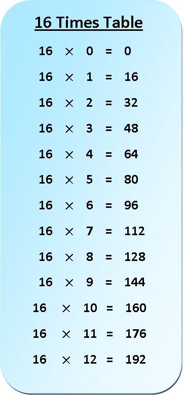 16 Times Table Multiplication Chart Exercise On 16 Times Table 