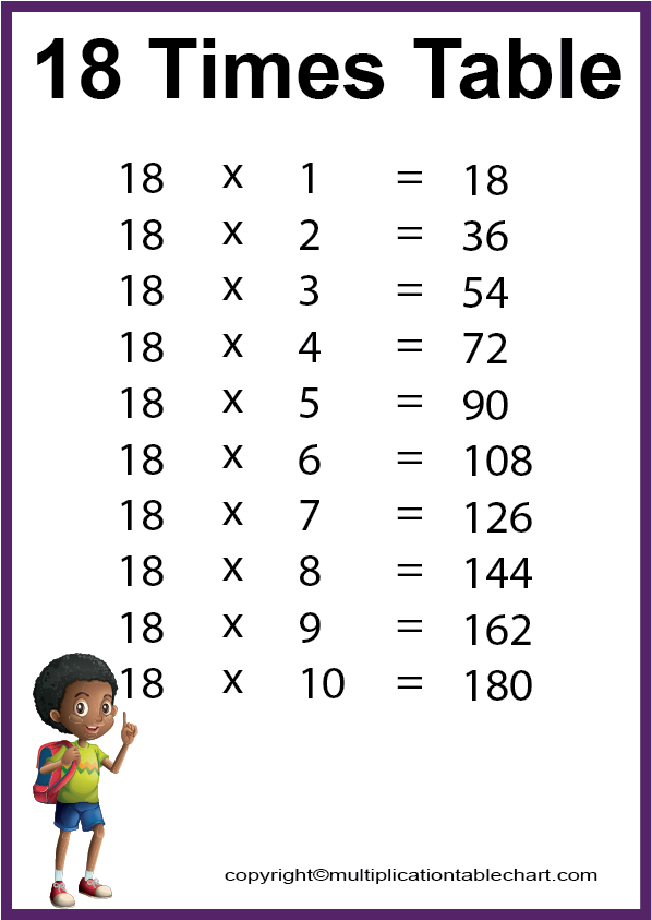 18 Times Table 18 Multiplication Table Printable Chart