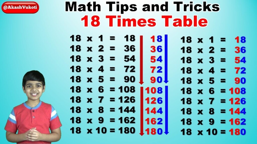 18 Times Table Chart