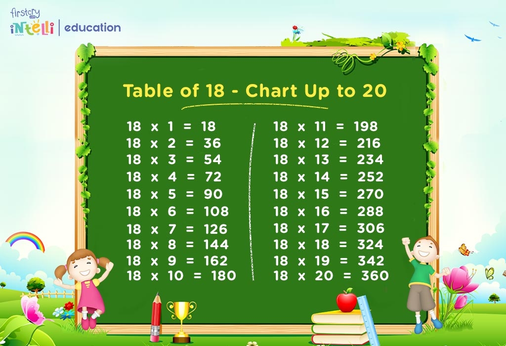 18 Times Table Chart Printable 18 Multiplication Tabl Vrogue co