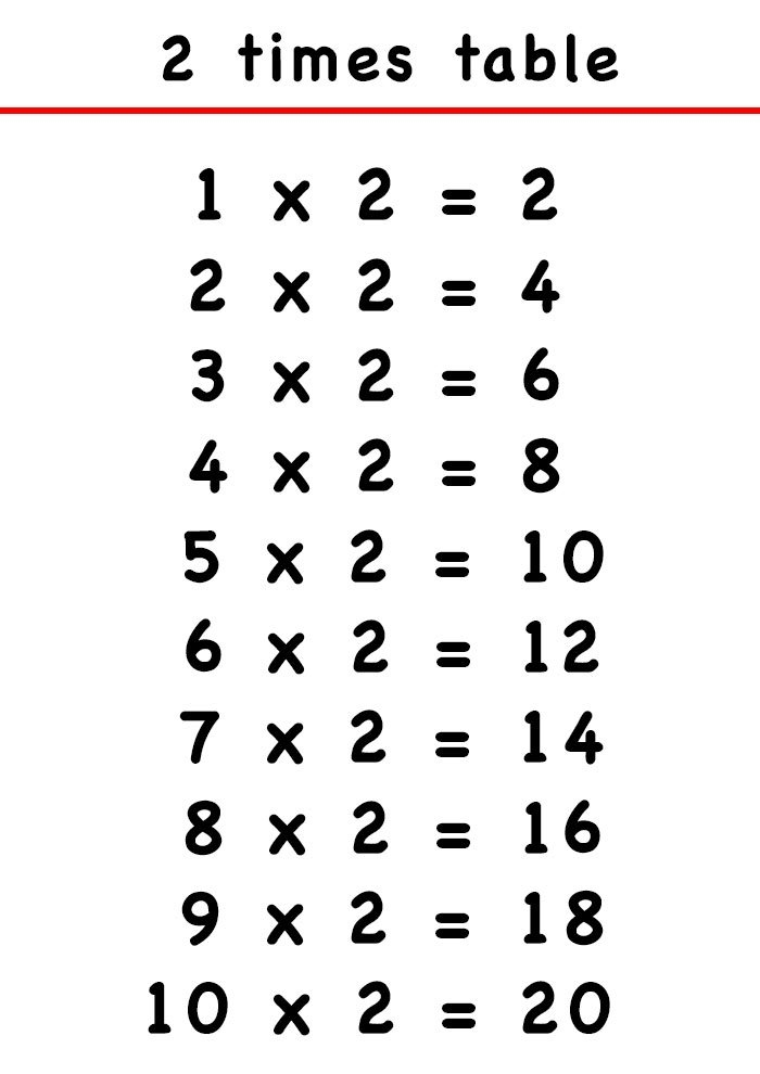 2 Time Tables Chart Etpmen