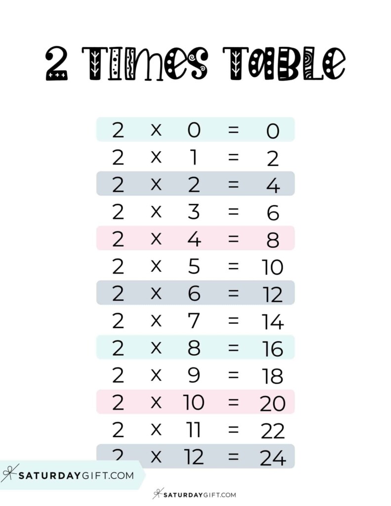 2 Times Table Chart 15 Cute Free Printables SaturdayGift