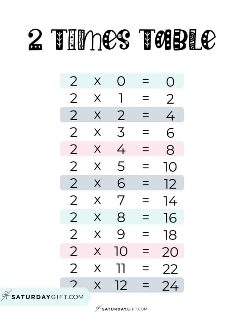2 Times Table Chart 15 Cute Free Printables SaturdayGift