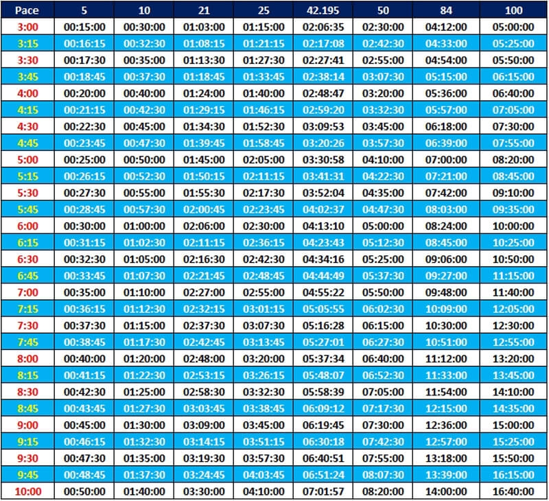 20 Free Printable Marathon Pace Charts Word PDF 