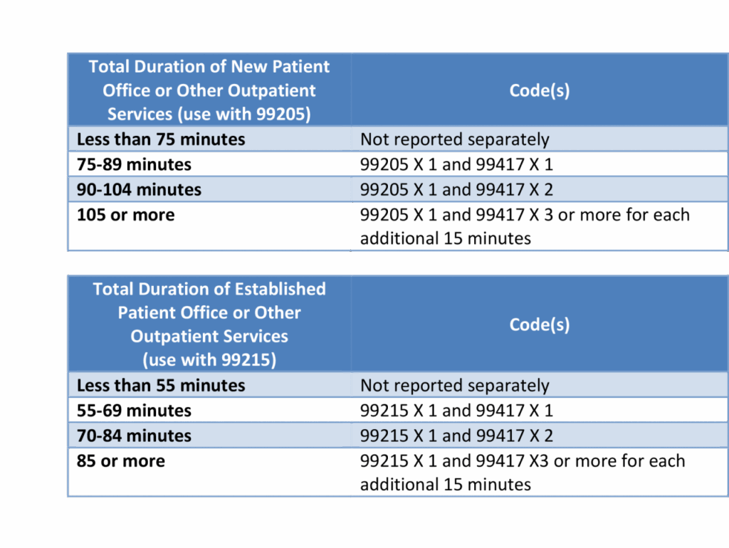 2021 CPT Coding Changes Relevance For Anesthesia And Chronic Pain 