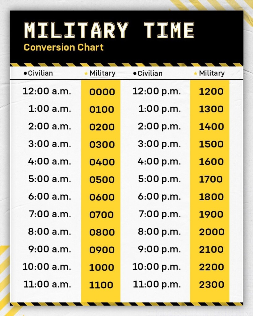 2025 Military Time Bas Pay Chart Rosala Harper
