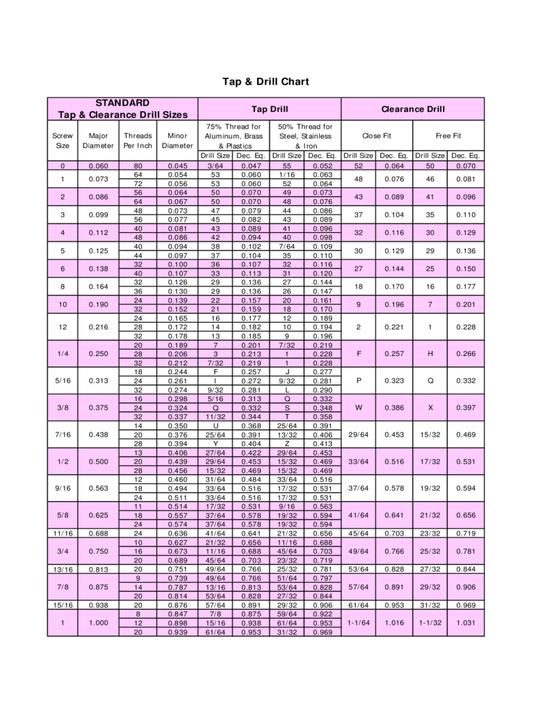 2025 Tap Drill Chart Fillable Printable PDF Forms Handypdf