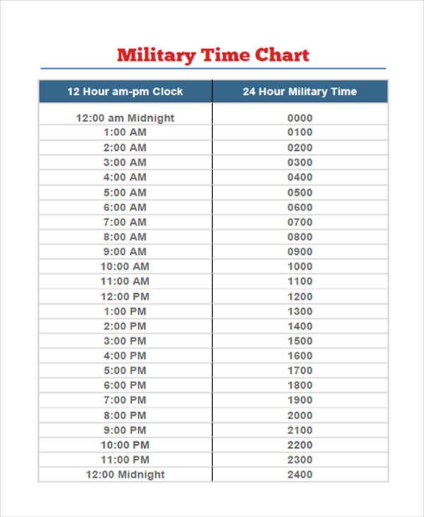 24 Hour Military Time Chart TimeChart