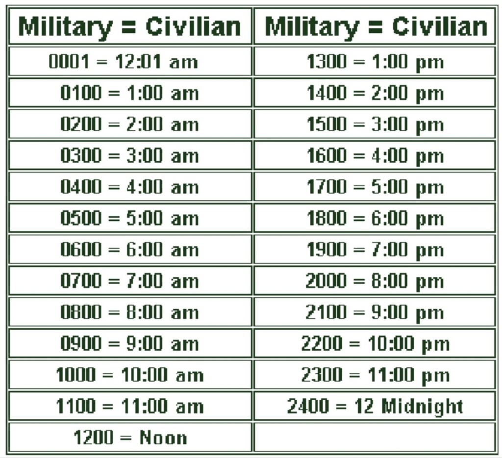 24 Hour Printable Military Time Chart