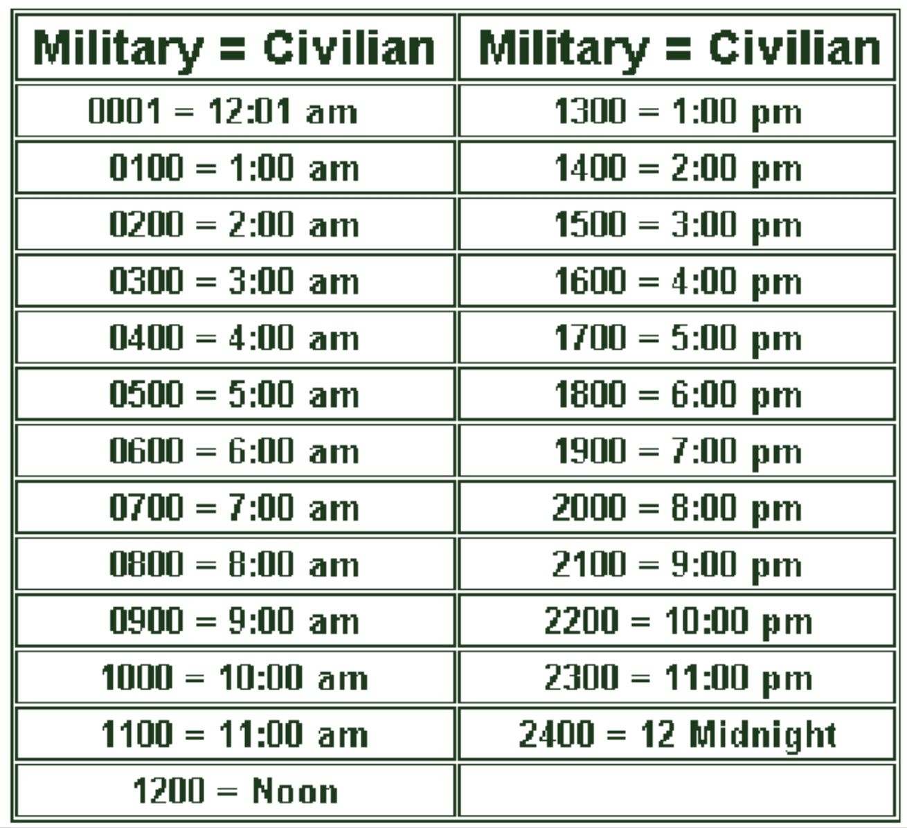 24 Hour Printable Military Time Chart