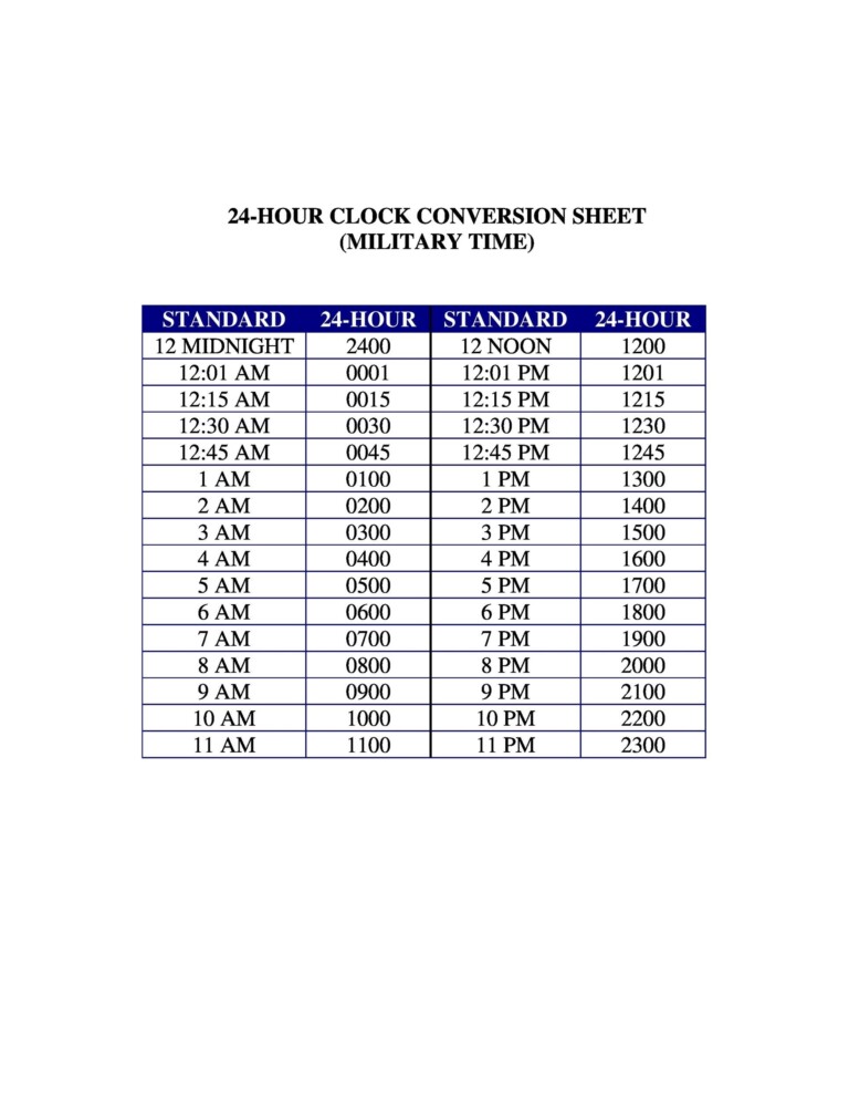 WHAT TIME IS IT IN 24 HOUR TIME FORMAT visual data 7