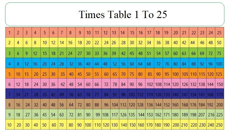 25 Multiplication Table Chart